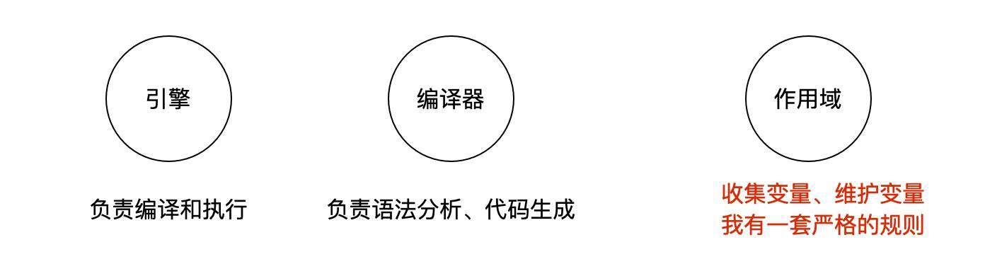 [你不知道的javascript系列] - 今天聊一聊什么是作用域